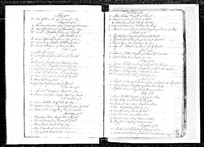 Repington (James) 1775 Baptism Record